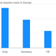 Image for article titled Italy’s comedian-turned-politician has helped bring back measles